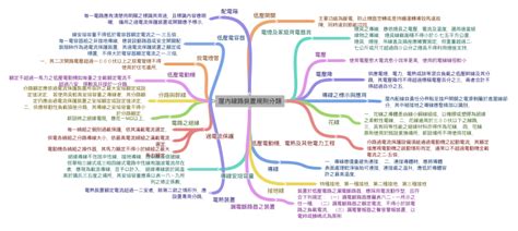 電線桿設置距離|屋外供電線路裝置規則